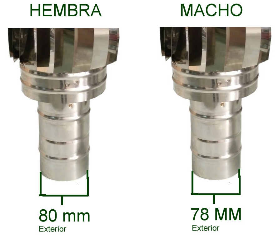 Bases macho y hembra sombrerete aspirador inox tubo pellet