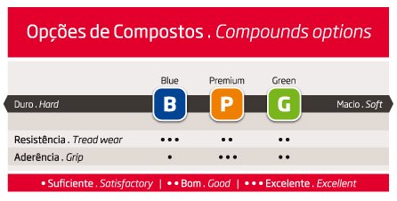 Neumáticos de competición Fedima 4x4 Tabla de compuestos neumáticos fedima 4x4