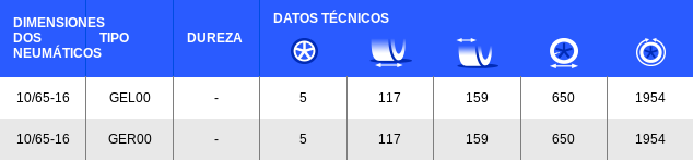 Neumático Michelin GE Neumático Michelin GE